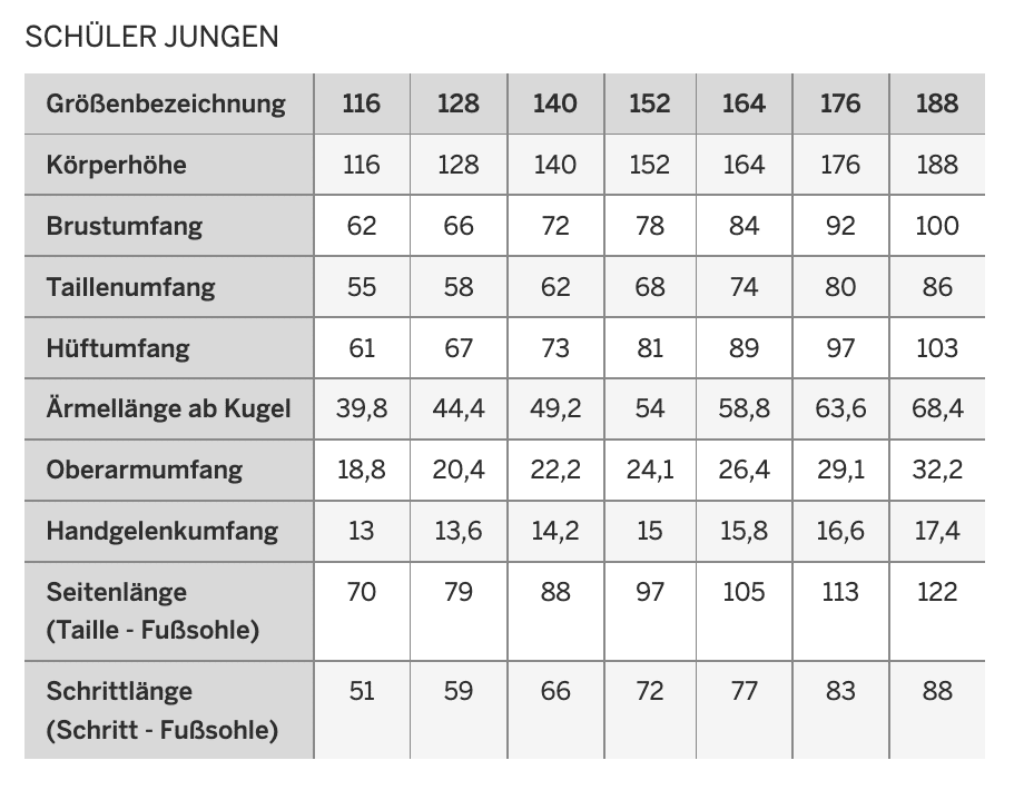 Welche Wäschegröße passt meinem Kind? - Schiesser Magazin