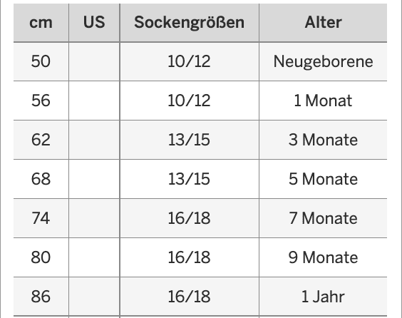 Welche Wäschegröße passt meinem Kind? - Schiesser Magazin