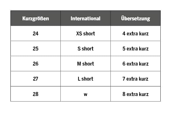 Kurzgrößen für Herren - Tabelle